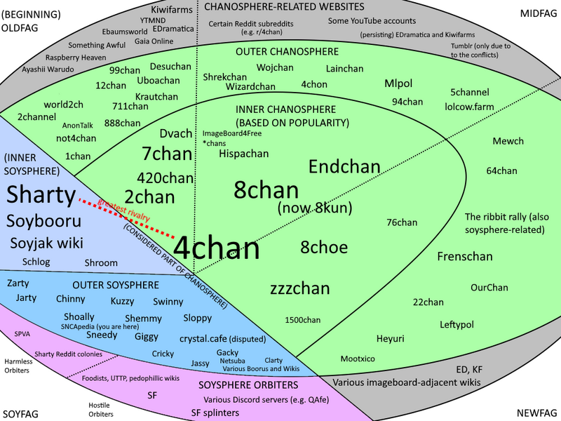 File:ChanosphereChart.png
